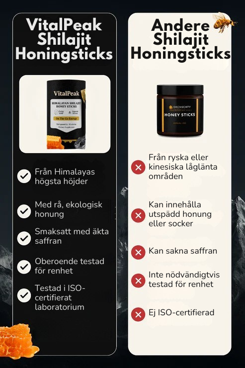 VitalPeak™ – Himalaya Energi Honungspinnar